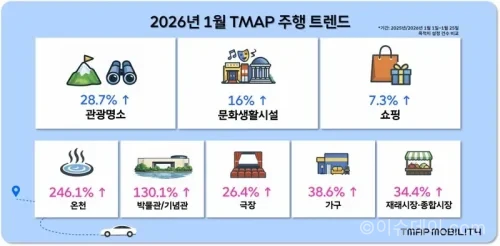 티맵모빌리티
